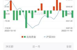 大豪科技怎么样东方财富网