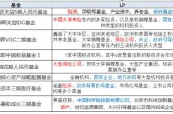 政府引导基金发展现状