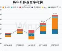 固收大厂新任总经理上任亿元收益背后的战略布局与未来展望