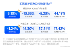 近年最强基金盘点