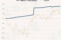 5月17日基金净值:银河聚星两年定开债券最新净值1.0157,涨0.03%