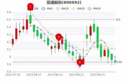 A股资金面日报 北向资金疯狂扫货 近70亿主力资金潜入银行板块