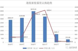 中国月数据公布在即，港股消费板块或将引领市场反弹