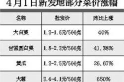 猪肉 鸡蛋价格有所上涨,蔬菜价格小幅回落 新发地一周菜价