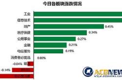 2024年5月15日 5月15日,市场全天震荡走低,三大指数均跌近1%.盘面上,