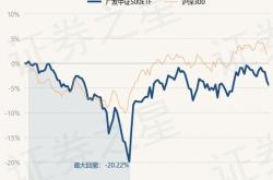 5月28日基金净值:华宝中证医疗etf最新净值0.3247,跌0.98%2天前