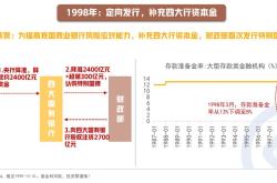 超长期特别国债投资指南个人购买途径、风险与收益解析