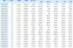 莱美药业股东户数增加2.73 ,户均持股27.5万元