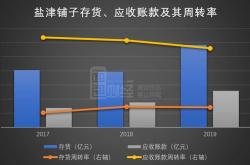 盐津铺子实控人减持风波高增长背后的存货隐忧