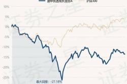 5月29日基金净值:鹏华双债保利债券最新净值1.194,跌0.08%2天前