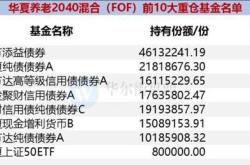 (1)任何一种基金,随着持有期的拉长,平均总回报都有所提高,正收益的