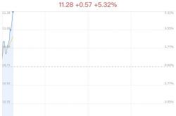 22日资金线路图 科技板块受资金关注 机构 外资抢筹歌尔股份