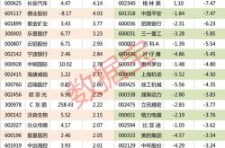 股票行情快报 重庆啤酒 600132 10月10日主力资金净卖出1362.80万元