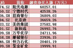 股票行情快报 金枫酒业 600616 5月23日主力资金净卖出2.69万元