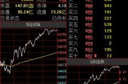 眼科板块9月19日跌0.77 ,莱美药业领跌,主力资金净流出2.54亿元