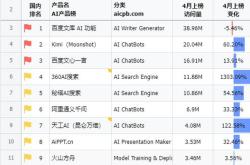 kimi开启打赏"氪金"ai大模型应用收费成熟了吗?|深度