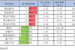 415债市复盘丨周二利率债雨还是晴提前预判来了