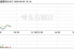 这些"心脑血管病"行业股票名单,你应该知道!(2024/5/9)