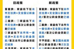 深圳715新政限购条件离异购房有何变化67