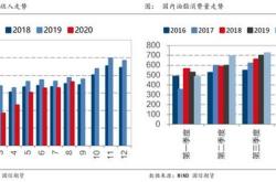 期市午盘 商品期货大面积上涨 棕油涨一度触及6000关口