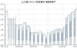 外资连连买爆 北向资金突然流入影响几何 行业聚焦点再次曝光