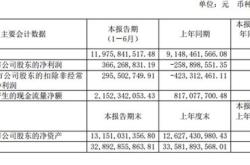 外汇市场 什么是外汇 外汇分析 汇通网