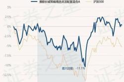 5月9日基金净值:景顺长城政策性金融债a最新净值1.0513,跌0.08%