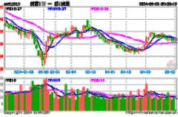 港股通医药etf(513200),创新药etf易方达(516080)等产品布局板块龙头