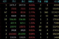 国内期货收评焦炭涨近6集运指数涨超5沪银涨超4菜油跌超1金银处于超买