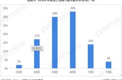 在线理财投资公司排名