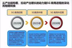 产业图谱 2022年粤港澳大湾区产业布局及产业招商地图分析