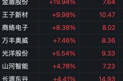 a股震荡走低,创业板指,深成指均跌超1%,10年期国债期货创新高