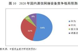 超级干货 一文看懂5G产业链及投资机会