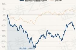 5月29日财经宵夜:得知基金净值排名及选基策略,赶紧告知大家3天前