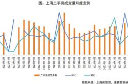 楼市新政优化效果逐步显现