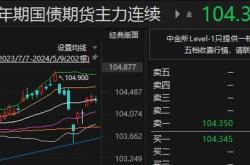 东方臻享纯债债券最新净值涨幅分析