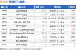 鹏华年利率发起式债券基金净值上涨分析