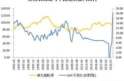 上海降首付降利率政策成效分析香港撤辣经验的启示