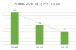 优必选上市到哪个阶段了