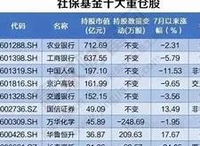 月日华亚智能股价飙升，财通科技创新混合基金布局精准