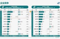 特斯拉销量目标调整战略转变还是市场现实？