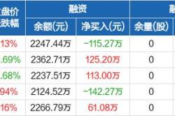 润本股主力资金净卖出情况分析