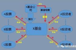 产业基金分类包括