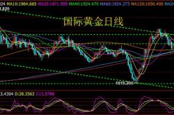 黄金期货市场激增资金涌入与成交量创新高