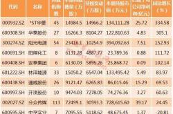 机构调研记录兴业基金调研盛景微、华润微等个股