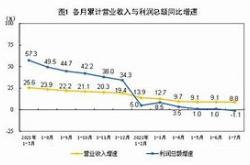 工业利润增长的背后解读国家统计局最新数据