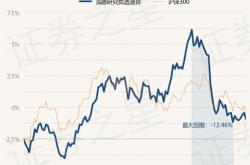 泓德研究优选混合基金净值是多少?