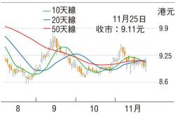 铜价大幅上涨原因