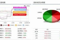 软件行业现状