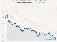 天弘精选基金净值4200017月9日最新价格